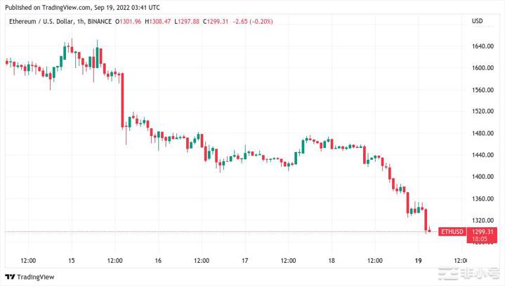 美联储40年来最大规模加息?本周比特币需要了解的5件事美联储准备了一项通胀举措这可能会成为