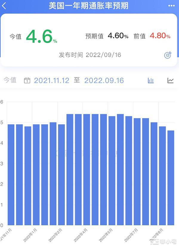 以太合并结束，本周的加息会议哪些是最大风险点？