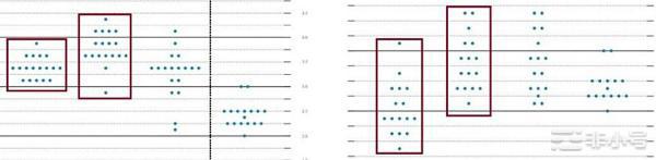 以太合并结束本周的加息会议哪些是最大风险点?