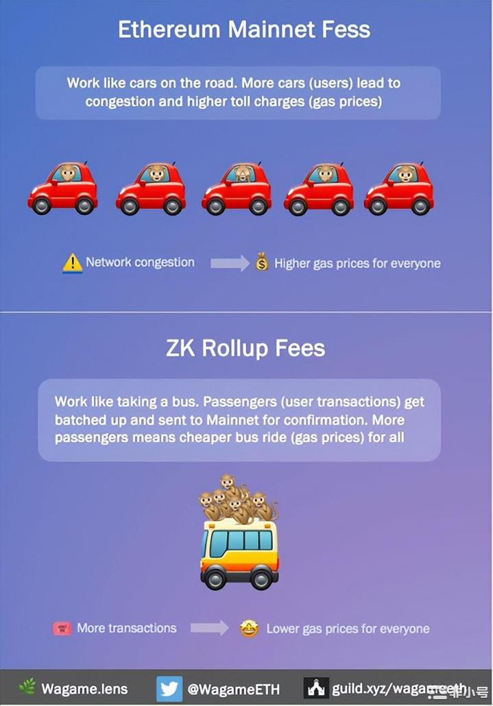 zkSync2.0主网上线在即哪些重要信息和项目值得关注?