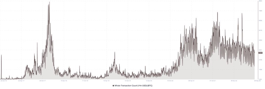 120张图表：研判2022年Q4Web3和数字资产