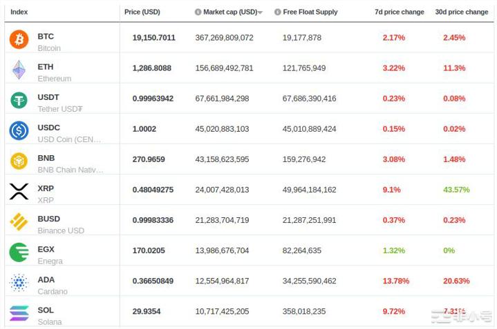 加密市场预测：当周比特币会如何？