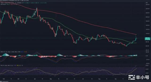 值得关注的五种货币：BTCETHXRPMKRCSPR