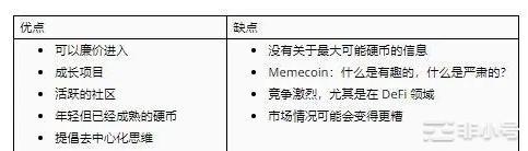 SHIB最全面分析:柴犬(SHIB)我们是买还是不买?