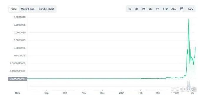 SHIB最全面分析:柴犬(SHIB)我们是买还是不买?