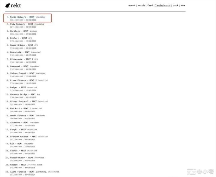 深度还原BNBChain遭攻击前因后果BN还安全吗？Binance智能链因担心潜在的漏洞