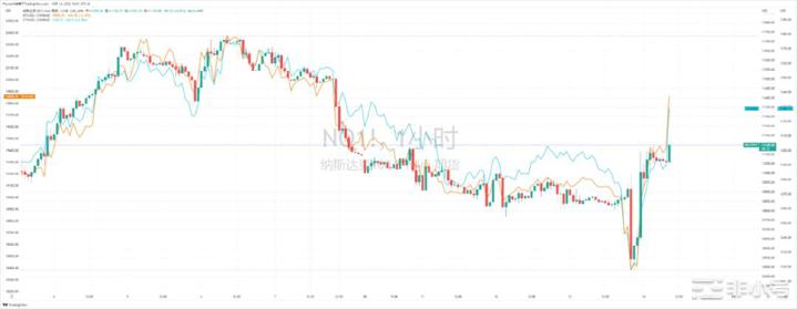 市场转到十二月加息BTC交易所存量突破近四年最低值10.14
