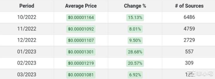 专家表示2025年狗狗币可能上涨800%柴犬币上涨575%