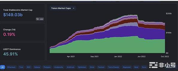 稳定币王者之战——Tether、Circle和Binance