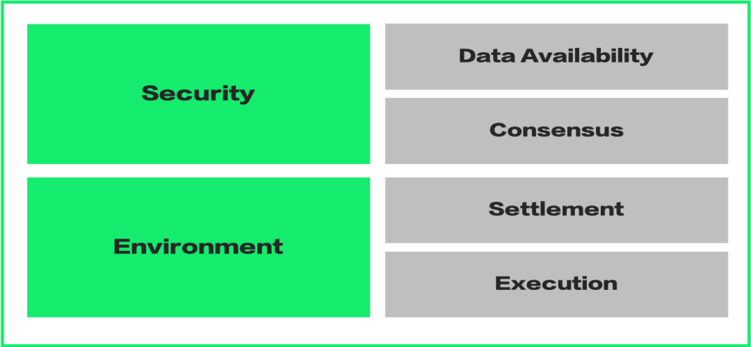 万字长文:全面解读新公链中的新机遇