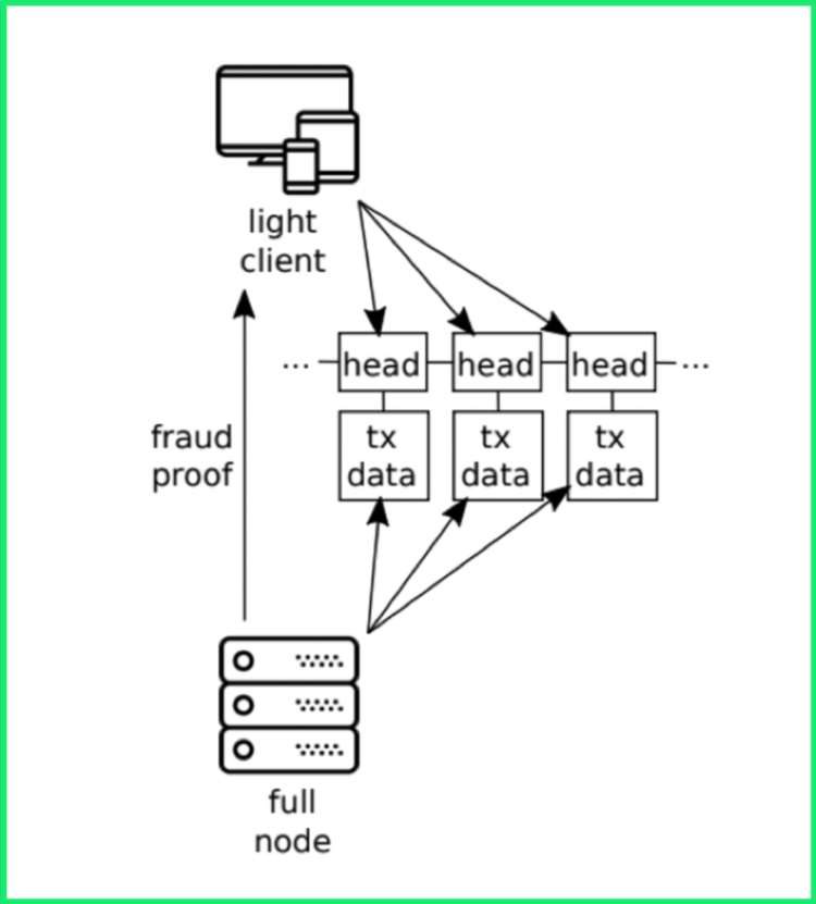 万字长文:全面解读新公链中的新机遇