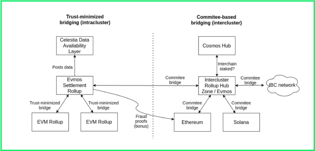 万字长文:全面解读新公链中的新机遇