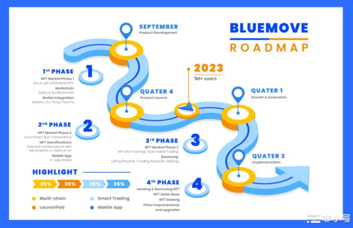 Aptos主网上线生态中都有哪些热门项目?
