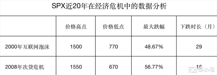 如何在币圈投资使用经济周期分析?周期怎么摸索拐点?