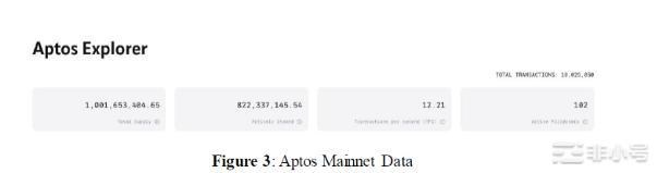 Aptos——问题说明和数据​公众号：财圈小风所有平台均为（财圈小风）由于平台限制图片未
