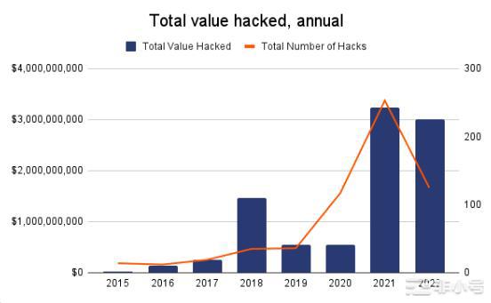 如何保护加密货币免受黑客攻击！本加密安全指南中的如何避免安全风险保护您的私钥和助记词等加密