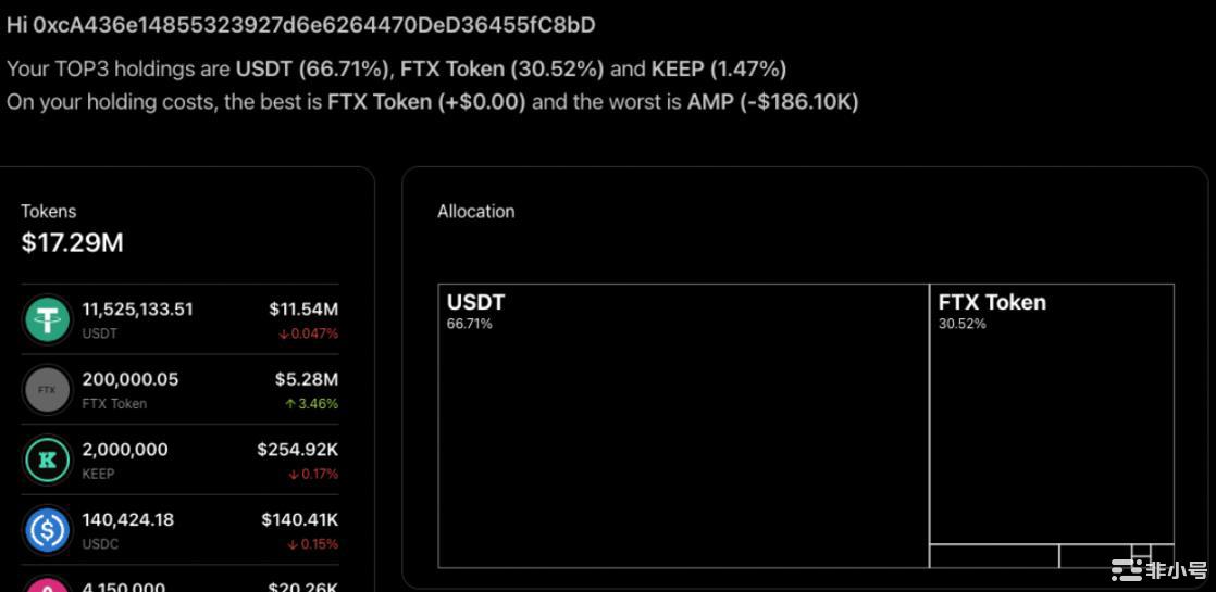 一文速览区块链名人钱包投资情况