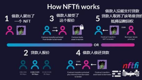 功能型NFT分类:发展现状与未来趋势