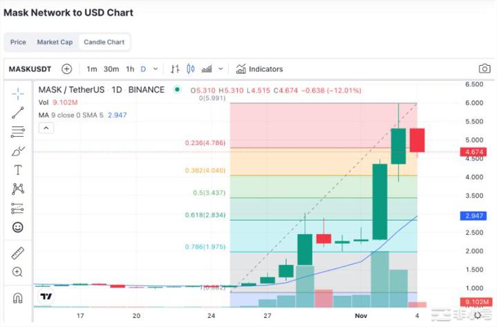 什么是MaskNetworkCrypto