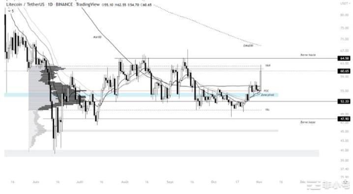 莱特币(LTC):距离灭绝还很远的恐龙?