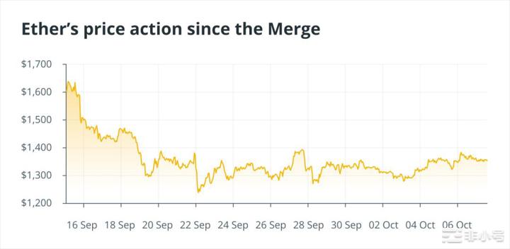 以太坊合并后GPU价格可能会随着需求下降而稳定？