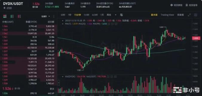 FTX暴雷LUNA的锅SOL被重现状谁才是这次的受益者?