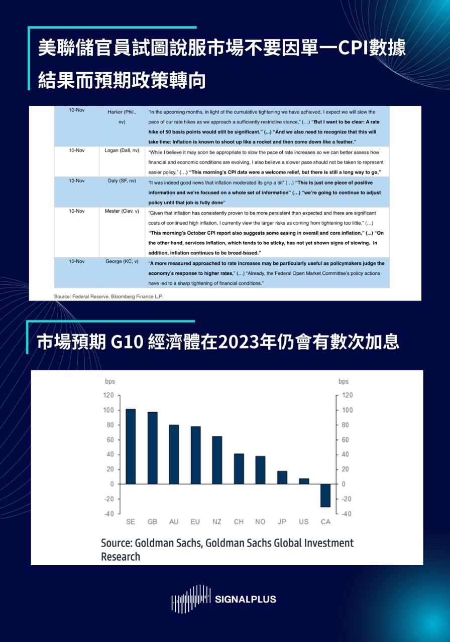 SignalPlus每日晨报(20221114)