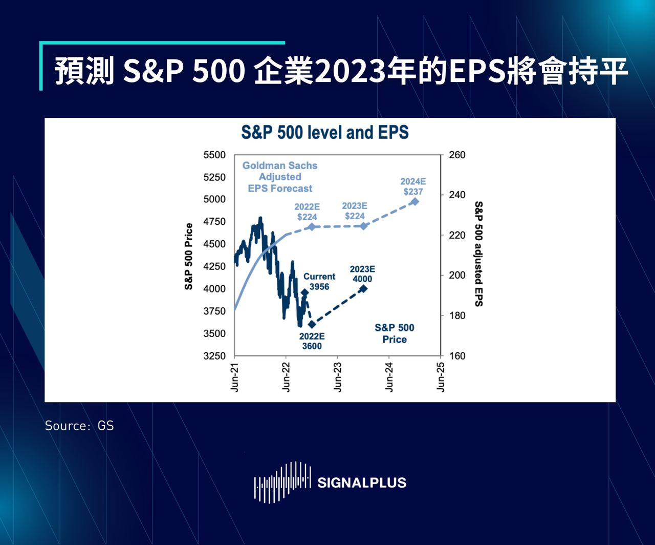SignalPlus每日晨报(20221114)