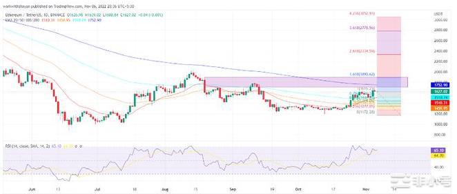 山寨币季节到11月中旬?这些币的目标是多少?
