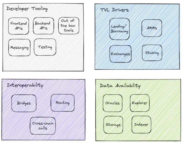 JumpCrypto:手把手教你分析公链L1层