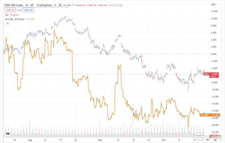 熊市会持续多久？观察加密市场逆转的迹象