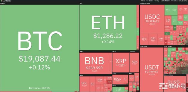 比特币价格和以太坊-新闻中的CPI数据