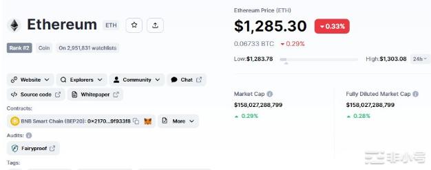 比特币价格和以太坊-新闻中的CPI数据