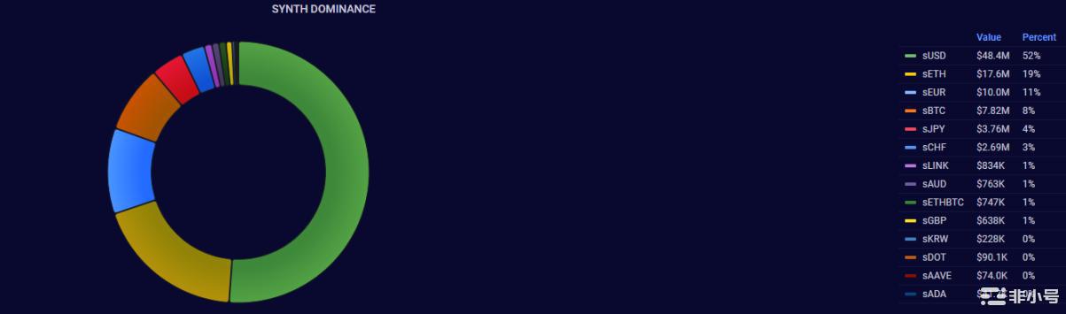 详解SynthetixV3的重点更新：能否迎来「第二春」？