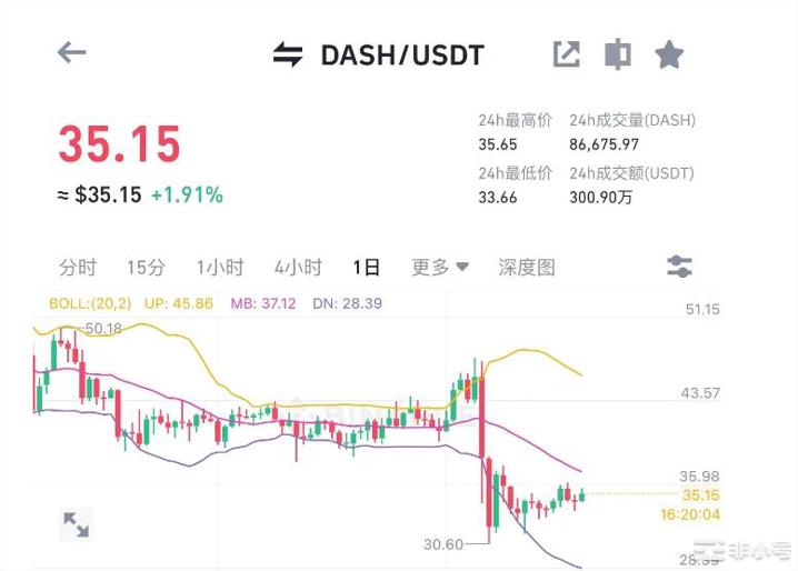 思考加密货币下一个炒作的热点?