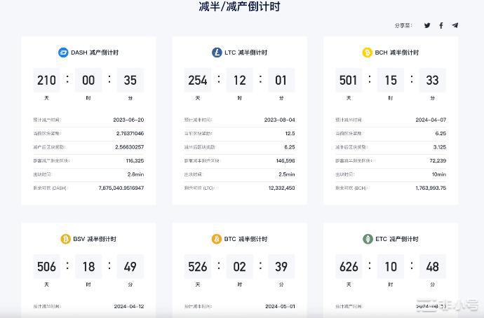 思考加密货币下一个炒作的热点?
