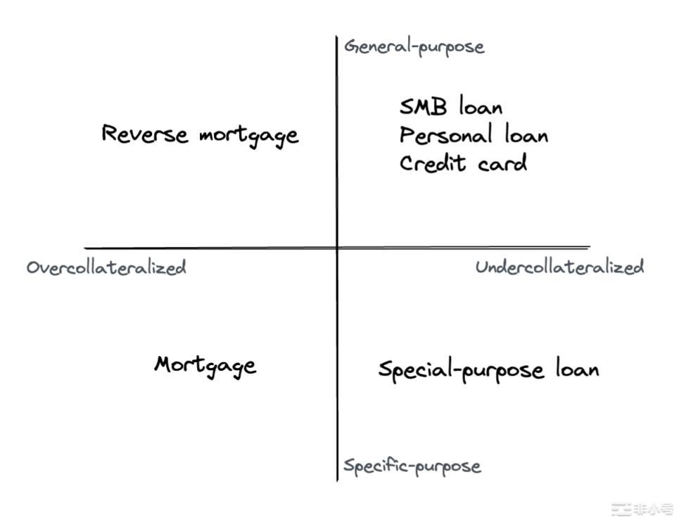 全方位解析链上信贷的价值用例与未来
