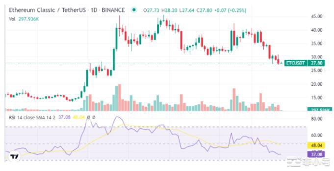 当今加密货币的趋势：BTCETH,XRPBNB整个加密市场正在经历剧变积极的一面是没有