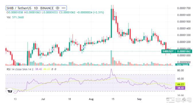 当今加密货币的趋势：BTCETH,XRPBNB整个加密市场正在经历剧变积极的一面是没有