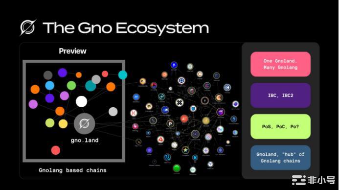 Cosmos生态中最有潜力的五大项目你拥有几个?Cosmos是最出色的加密生态系统之一50