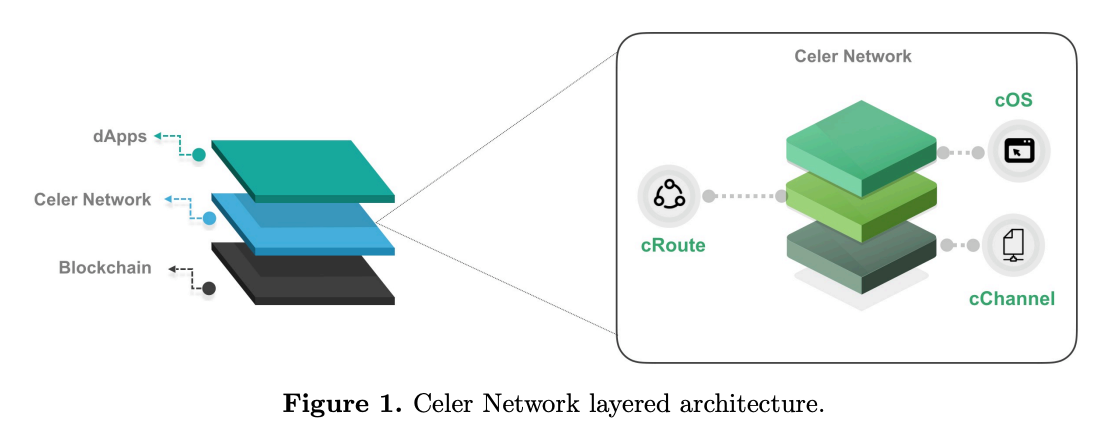 CoboVentures深度研报:全面解读链下扩容方案