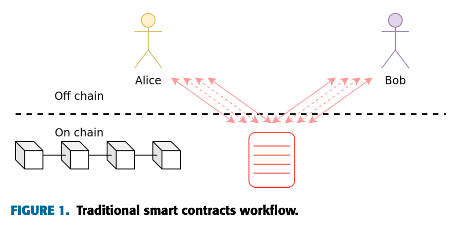 CoboVentures深度研报:全面解读链下扩容方案