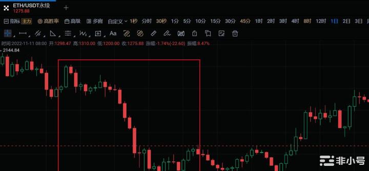 FTX宣布破产！币圈黑天鹅即将结束？是币圈的灾难还是机遇？本周是加密历史上最疯狂的一周作为全球