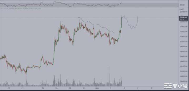 比特币现在的波动性低于标准普尔500指数和纳斯达克指数