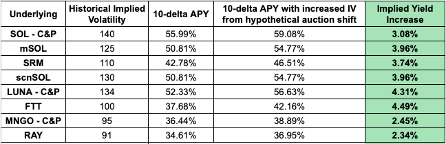 盘点去中心化期权金库:RibbonFinanceShieldFriktion