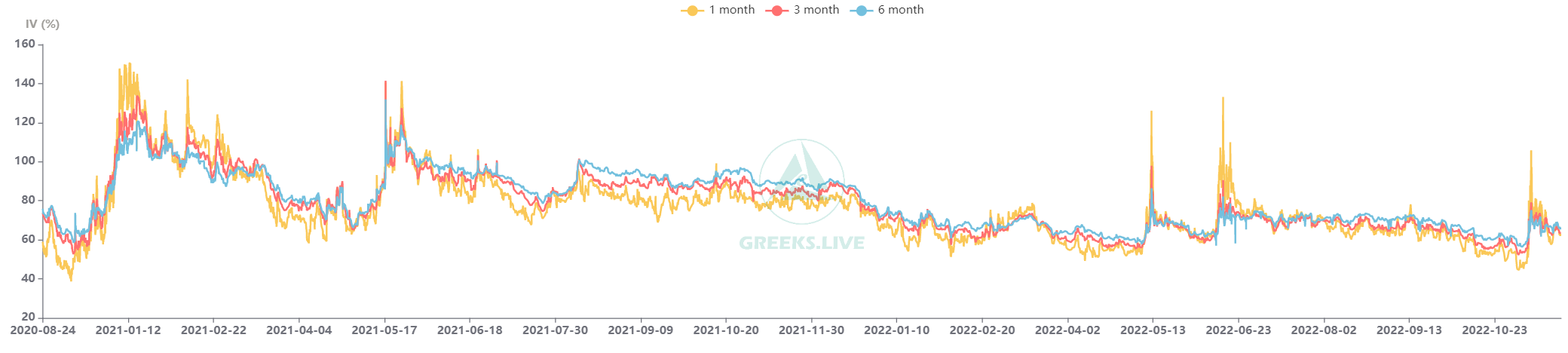 盘点去中心化期权金库:RibbonFinanceShieldFriktion