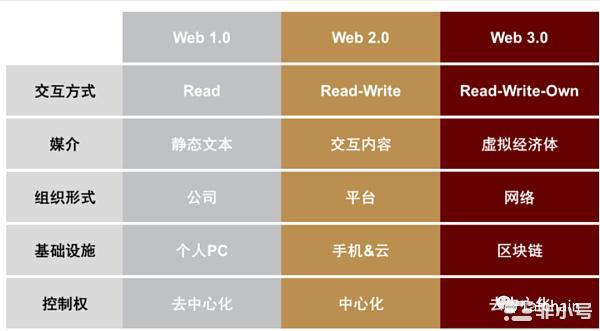 TAFChain之Web3.0生态的崛起|开启互联网新阶段