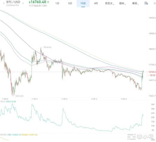 HT暴跌市场疑云重重Cz出手救市场？能否带动行情？