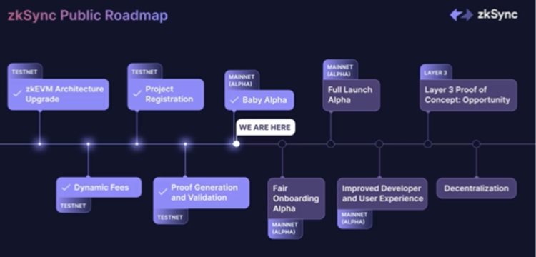 DAOrayaki:从兼容性等效性看zkEVMs赛道的竞争格局