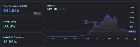 ForesightVentures市场周报:美联储偏鸽巨鲸拉高出货
